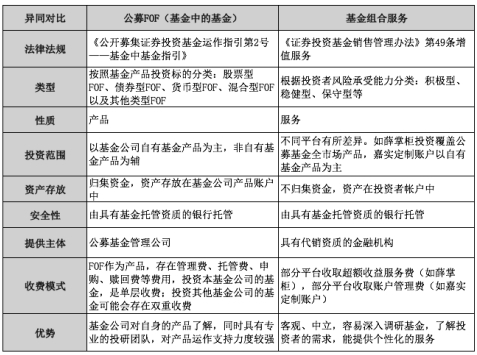 股票基金_国债基金 股票基金_股票和股票型基金