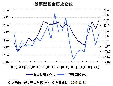 什么是股票基金_股票和基金_股票基金