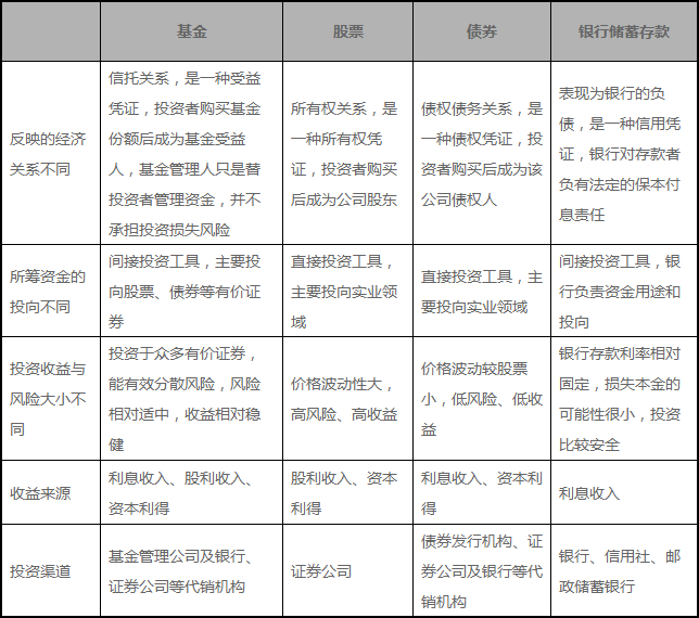 股票基金_股票和基金_什么是股票基金