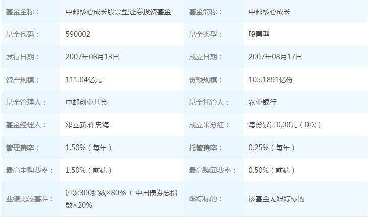 国债基金 股票基金_基金诺安股票基金净值_股票基金