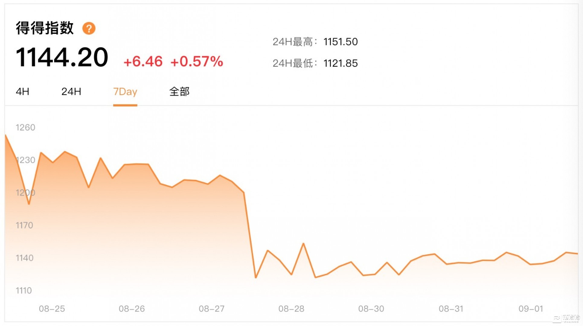 酒类的股票有哪些_金徽酒股票_金种子酒股票
