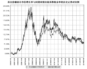 对股票感到厌倦，中国家庭更愿意购买资金