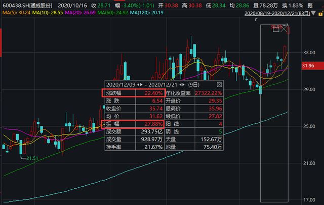 股票交易软件的魔力？东安电力公司澄清说，没有任何一项军事业务是难以停止的，而且连续的每日涨停都是