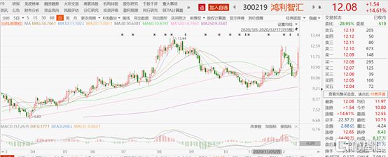 股票操作软件_股票软件_金和软件股票代码
