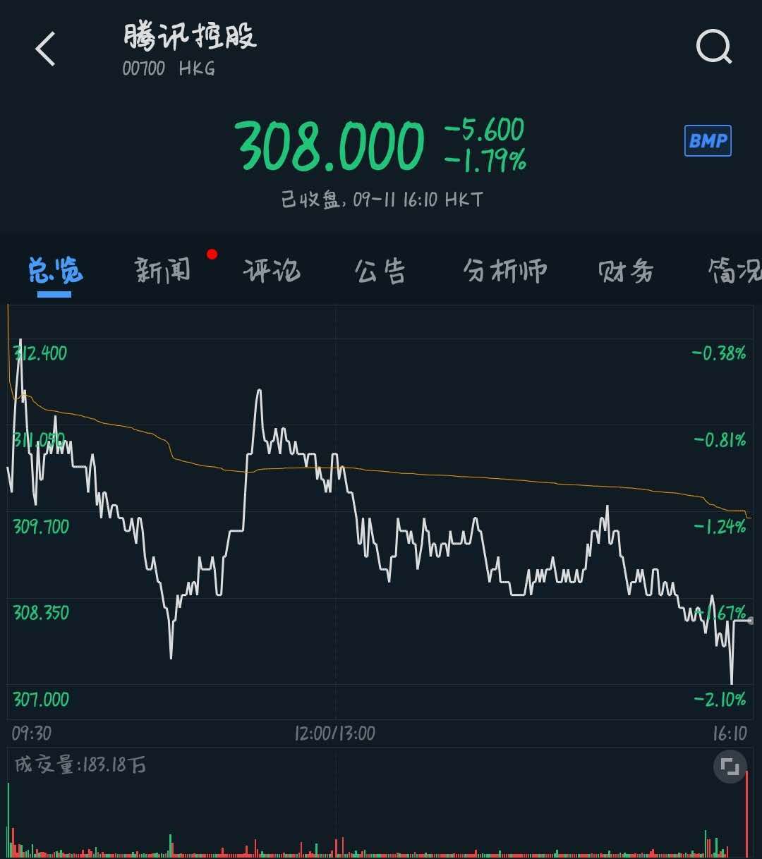 当1800亿的资金向南集中时，您购买了哪些股票？