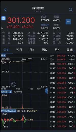 买股票_如何买股票_网上怎么买股票