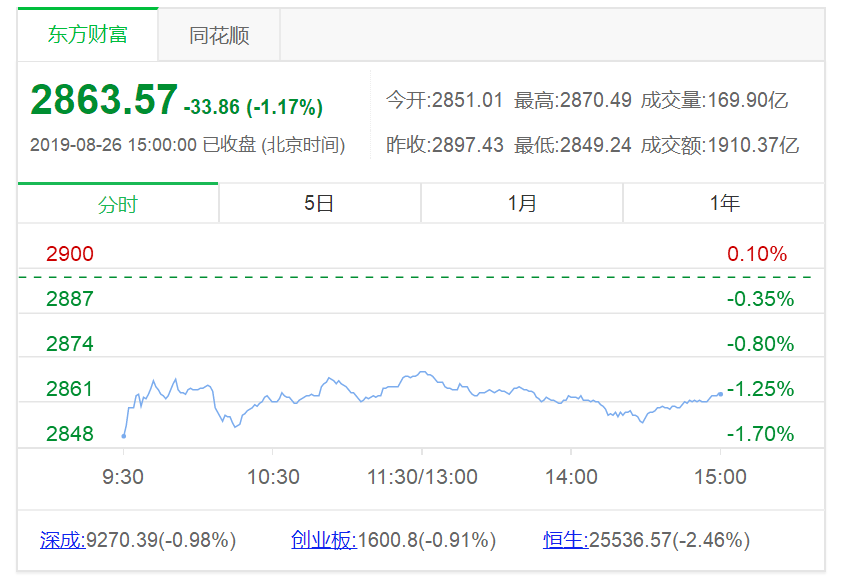 股票软件_高德软件股票_股票操作软件