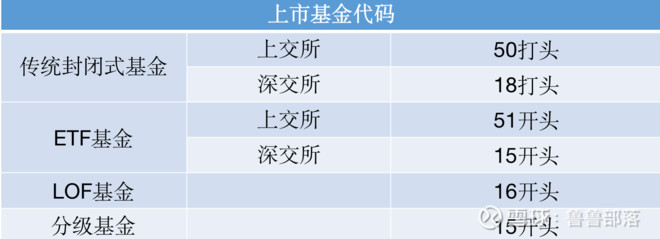 下限是指股票市场，每个人都称其为二级市场。 [证券交易市场]场外交易被理解为股票交易