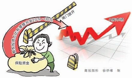 保险 投资股票 哪一年开始_银行资金投资股票质押式回购_股票投资