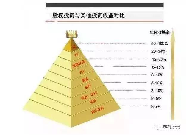 保险 投资股票 哪一年开始_银行资金投资股票质押式回购_股票投资
