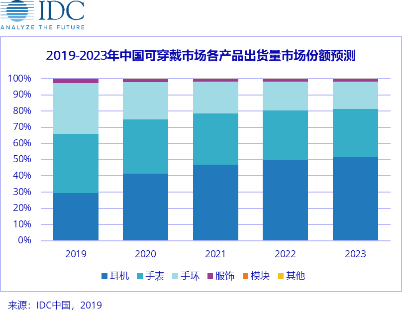 近期发布:小米第三季度财务报告发布后，小米的股价创下了单价最高纪录