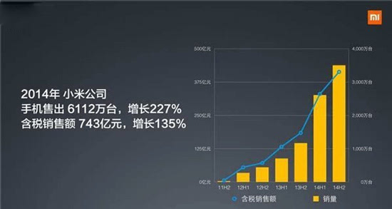 小米股票_小米 股票代码_小米股票