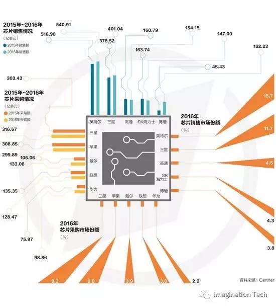 全球芯片供应迫在眉睫，半导体库存成为下一个投资对象？
