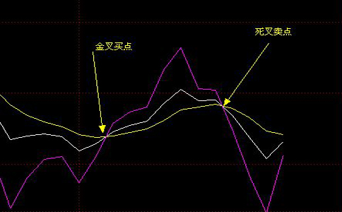 股票入门_股票 入门_股票知识入门k线图