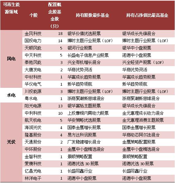 该组织每天持有哪些股票？四个季节新闻已完成披露