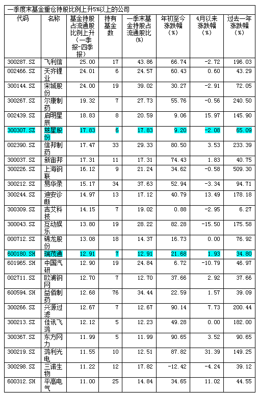 股票行业板块分析_股票分析_股票大盘走势图分析