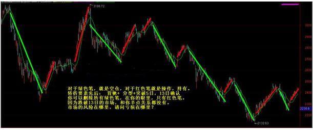 股票指标分析_股票板块分析_股票分析