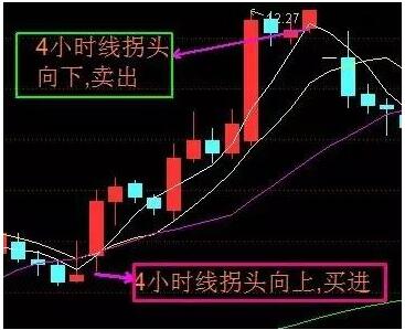 股票板块分析_股票指标分析_股票分析