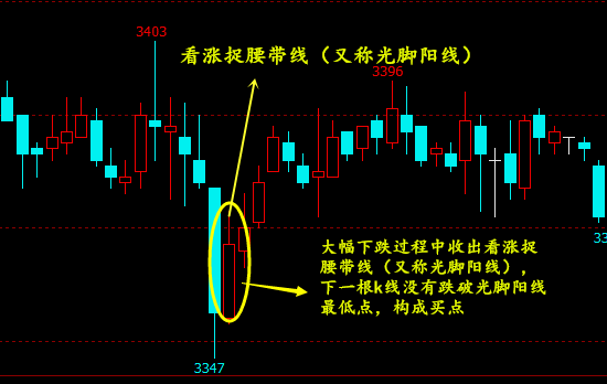 股票指标分析_股票板块分析_股票分析