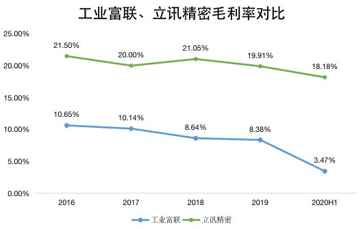 苹果股票_苹果6概念股票_苹果 股票
