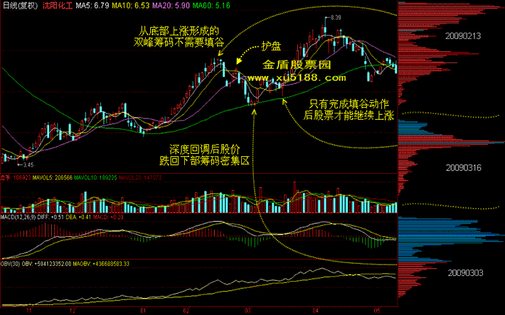 股票k线图入门_股票基金入门与实战技巧_股票入门