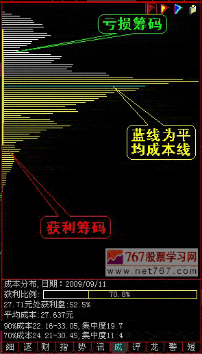 股票基金入门与实战技巧_股票入门_股票k线图入门