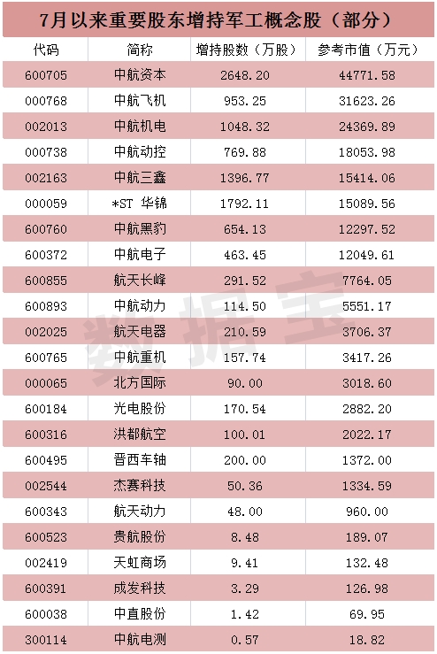 苹果股票市值_苹果 股票_苹果股票