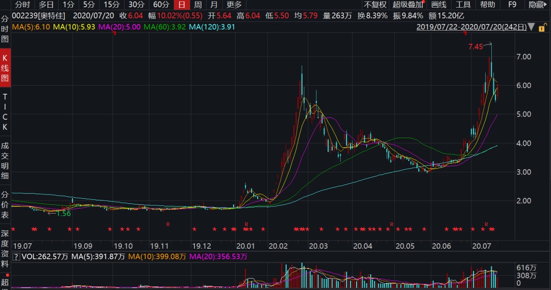 特斯拉 股票_特斯拉股票_怎么买特斯拉股票
