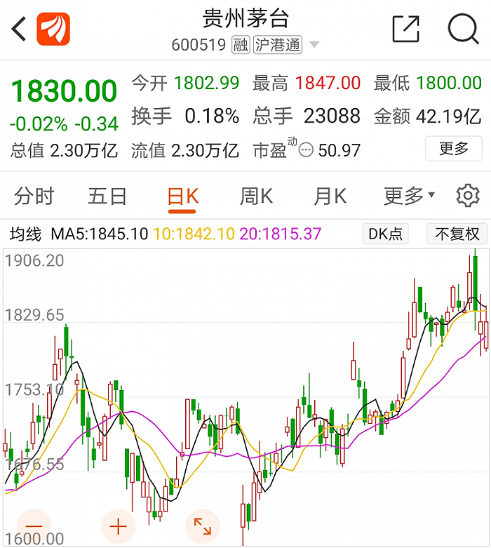 茅台股票估值_茅台股票暴跌_茅台股票