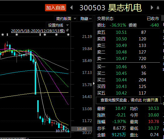 茅台股票估值_茅台股票_茅台股票暴跌