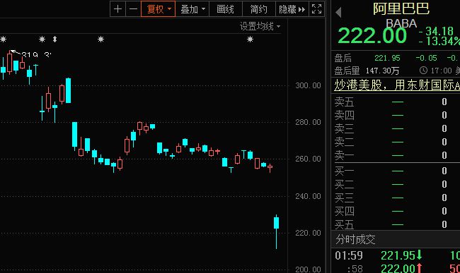 买股票怎么买_买股票_如何买股票