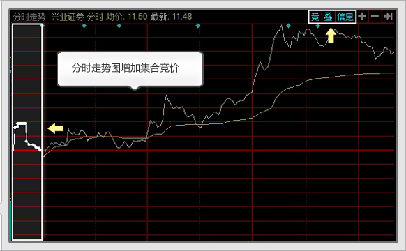 如何买股票_买股票_买股票怎么买