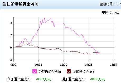 A股基金日报：北向基金在11月累计购买了579.29亿个BOE A，受到资金青睐