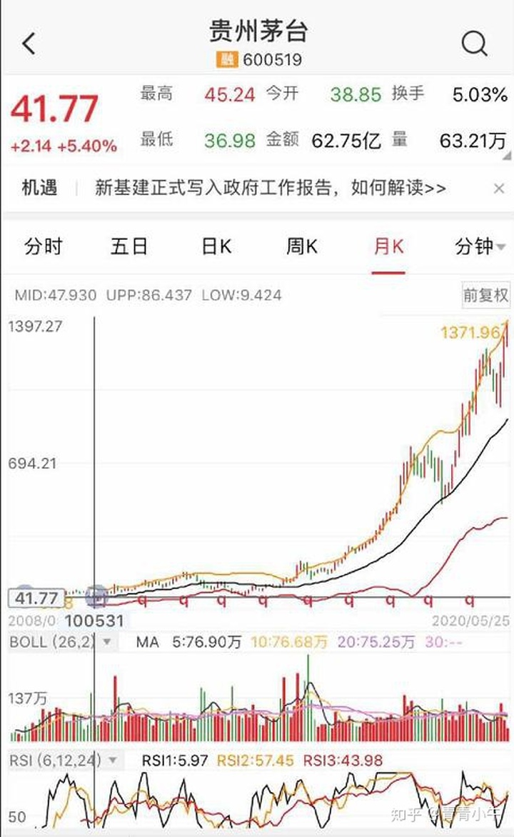 近期发布:公开募集资金将在2020年第四季度保持高仓位。我喜欢茅台，并增加这些股票的仓位。