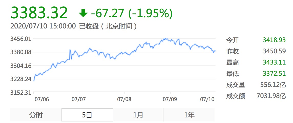 如何买股票_买股票_股票可以买跌吗怎么买