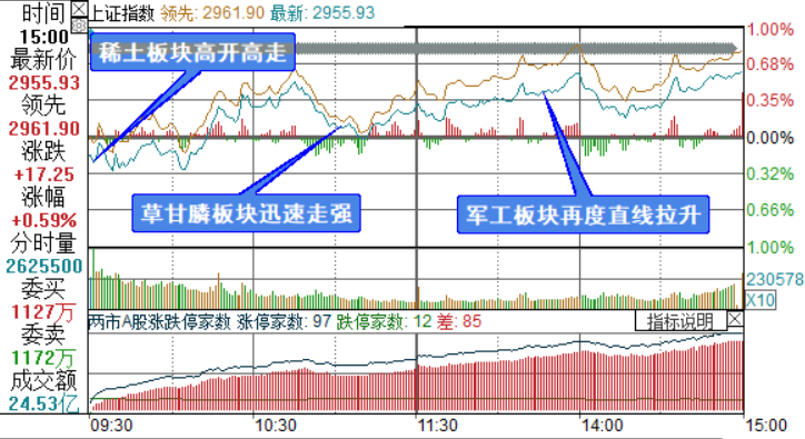 如何买股票_买股票_股票可以买跌吗怎么买