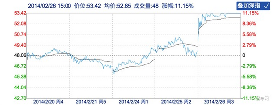 即将上市:比亚迪配售新H股，募集资金近300亿港元；庞达集团警告股票终止上市的风险
