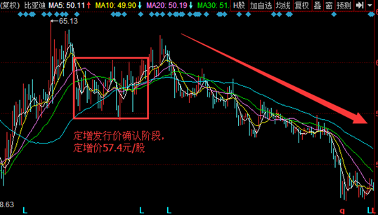 买比亚迪股票_比亚迪股票_比亚迪股票