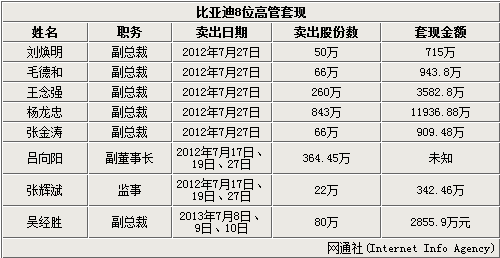 比亚迪股票_买比亚迪股票_比亚迪股票