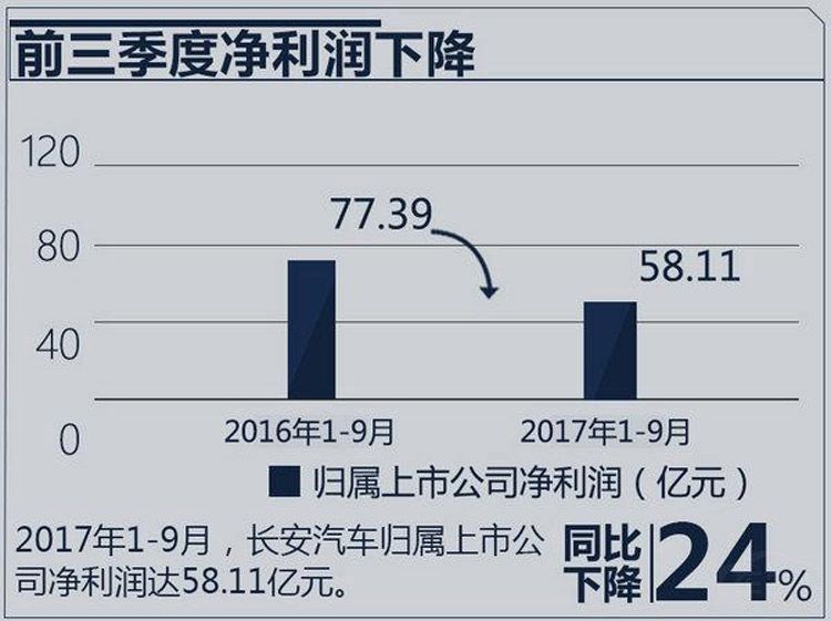 长安汽车股票_长安奔奔汽车_长安沃尔沃汽车