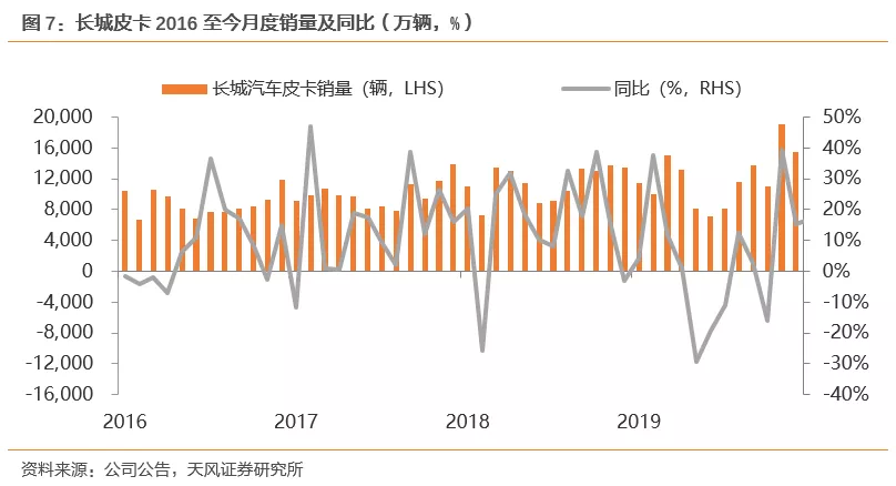 长安汽车股票_长安沃尔沃汽车_长安奔奔汽车
