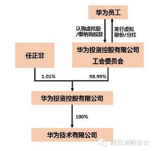 京东没有a股吗_a股b股h股n股s股哪个好_京东方a股票