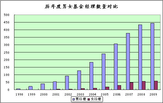 完美:购买基础并赚大钱！这就是我选择基金的方式