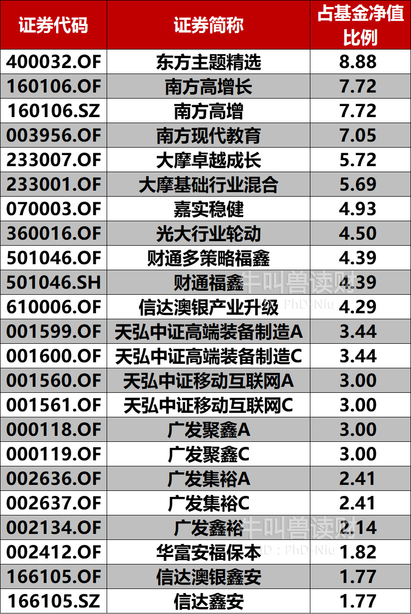 买股票要多少钱_买基金买股票_买股票