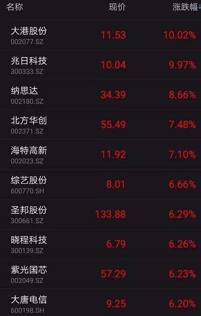 买股票要多少钱_买基金买股票_买股票