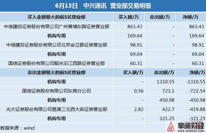 买股票要多少钱_买股票_买基金买股票
