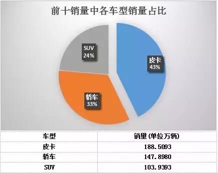 长安沃尔沃汽车_汽车天地长安35_长安汽车股票