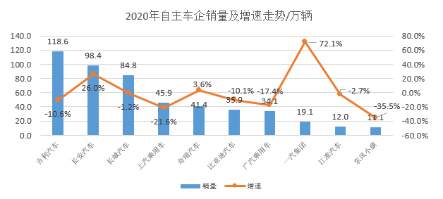 汽车天地长安35_长安汽车股票_长安沃尔沃汽车