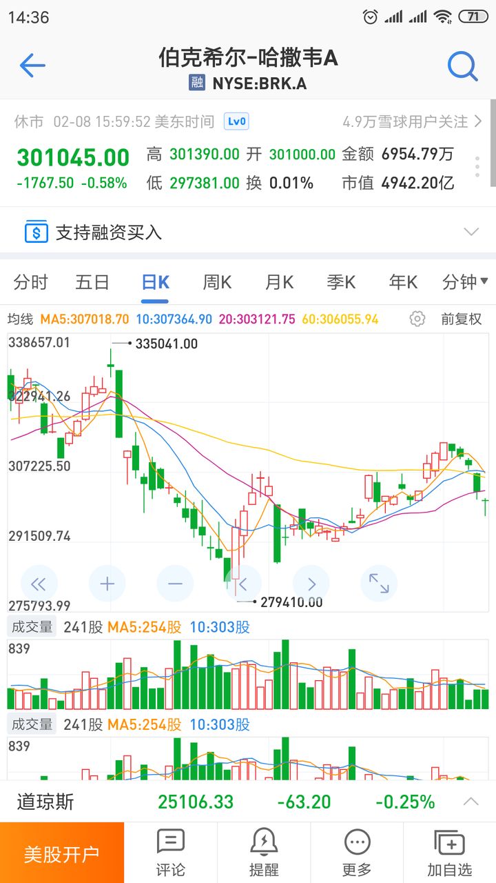 对于普通投资者来说，购买股票不如购买指数基金，但是很多人不同意！
