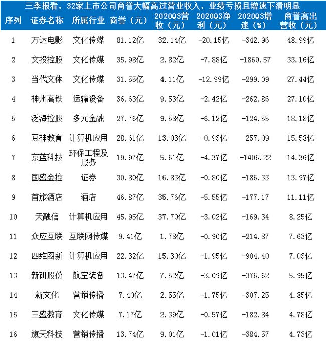 事实:深圳证券交易所：设置风险提示股票的交易量上限